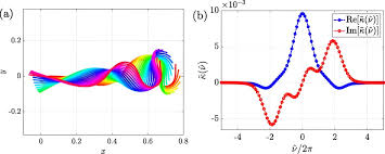 skirt newton s third law