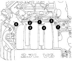 You'll receive email and feed alerts when new items arrive. 2007 Dodge Charger Engine Diagram 1973 Dodge Charger Fuse Box Diagram Pontloon Nescafe Jeanjaures37 Fr