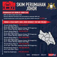 Permohonan erumah johor 2020 online rumah mampu milik johor. Infografik Skim Perumahan Johor Johorkini