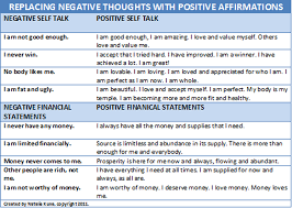 Affirmations The Power Of Positive Thinking Natalia Kuna