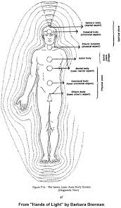 Vibrational Energy Medicine Energy Pathways