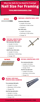 nail size for framing what size nails