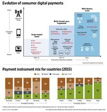 Embedded Image Fintech Payments Diagram Chart Periodic