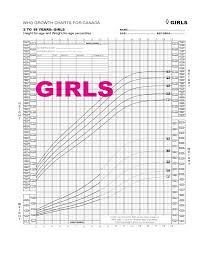 Who Growth Chart For Canada 2 To 19 Years Girls Free Download