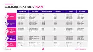 communications plan template
