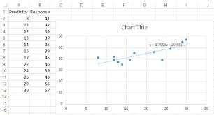 how to create a residual plot in excel