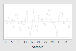 Time Scale For Ewma Chart Minitab