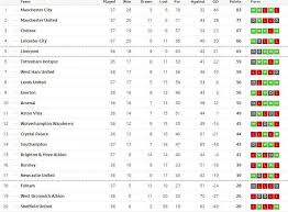 premier league 2020 21 points table