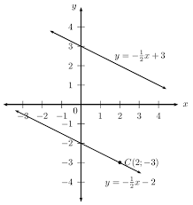 4 4 Parallel Lines Ytical