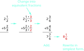 Apr 17, 2019 · if your two denominators are already the same, you're adding fractions with like denominators. Adding And Subtracting Mixed Numbers With Different Denominators Prealgebra