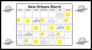 the weather in new orleans in march