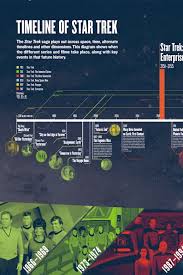 If you're like us, and want to aside from the occasional stardate hiccup, star trek has done a pretty admirable job of keeping its continuity in order, making it fairly straightforward. Official Timeline Of Star Trek Cool Infographics