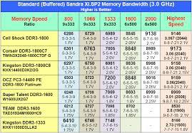Bandwidth And Memory Scaling Cell Shock Corsair And