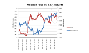 Asia Times Chart Of The Day S P 500 Trades With Mexican
