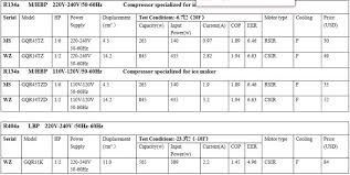 Standard Efficiency Compressor Used In Compressor Of