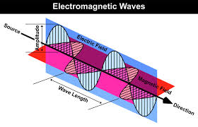 Electromagnetic Waves Notes Topics