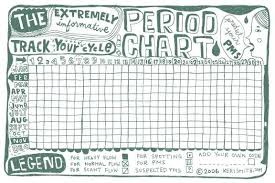 50 Actual Menstrual Chart Template