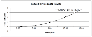 A Deep Dive Into Laser Cutter Speed And Power Make