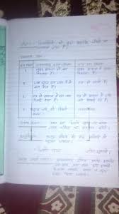 Btc Lesson Plan Hindi For Primary Class Btc Path Yojna Hindi