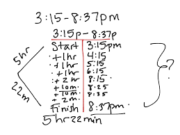 Showme Elapsed Time On A T Chart