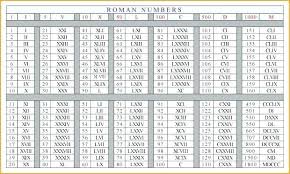 Roman Numerals Chart 1 1000 Roman Numerals Chart Online