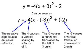 Math Infographic Studying Math