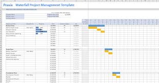 management best practices tools templates