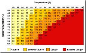 The Heat Index Records For Charlotte Wxbrad Blog