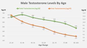 How To Increase Testosterone Naturally 12 Actions To Boost