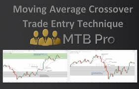 Mtb Pro Moving Average Crossover Entry Technique In Depth