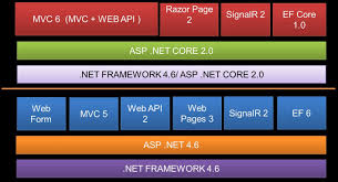 asp net core web api tutorial part 1