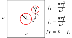 Optimization Of Double Circle Photonic