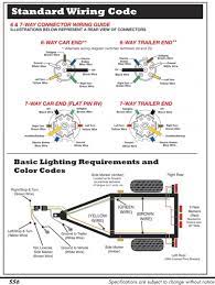 The first step in wiring your trailer cables is to ground the white cable first. Blue Ox 7 Pin To 6 Wiring Diagram Connector And Trailer Webtor Me Trailer Wiring Diagram Trailer Light Wiring Trailer