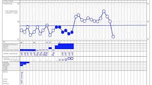 Filling Out Your Chart With The Fertility Awareness Method