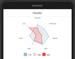 Drawing Charts In Angularjs Apps With Chart Js Appery Io