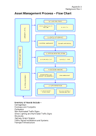 Pdf Asset Management Process Flow Chart Islam Way