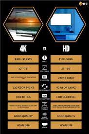 4k vs hd what are the differences