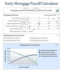 Loan Repayment Calculator Excel Extra Payments With Payment