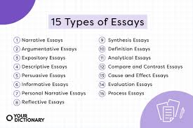 15 types of essays and what you need