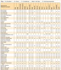 Polyurethane Chemical Resistance Chart Best Picture Of