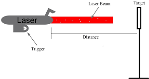 laser technology