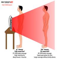 Full Body Red Light Therapy For Fitness Health And Beauty Red Therapy Company Llc
