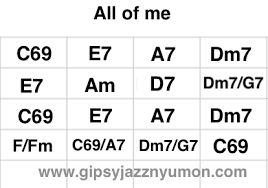 All Of Me Lesson Improvisation Gypsy Jazz Rhythm Guitar