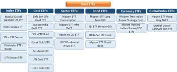 Top Etf Companies In India gambar png