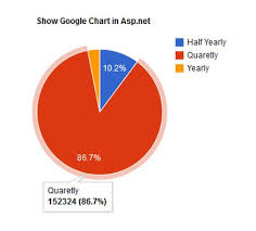 google charts in asp net with json