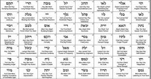 The 72 Names Of God Are A Powerful Spiritual Tool A
