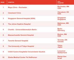 here s where mississauga hospitals rank