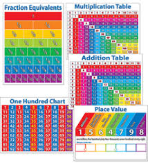 Primary Math Charts Bulletin Board By