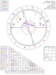 Discovery Of Chiron Astrology Chart