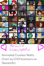 Bulma Ushes Animated Crusheswaifu Chart By Chchcartoons On